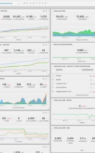 statistici activitate aplicație mobile